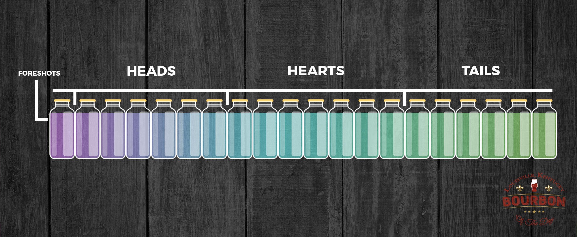 How To Make Bourbon Distillate Cuts